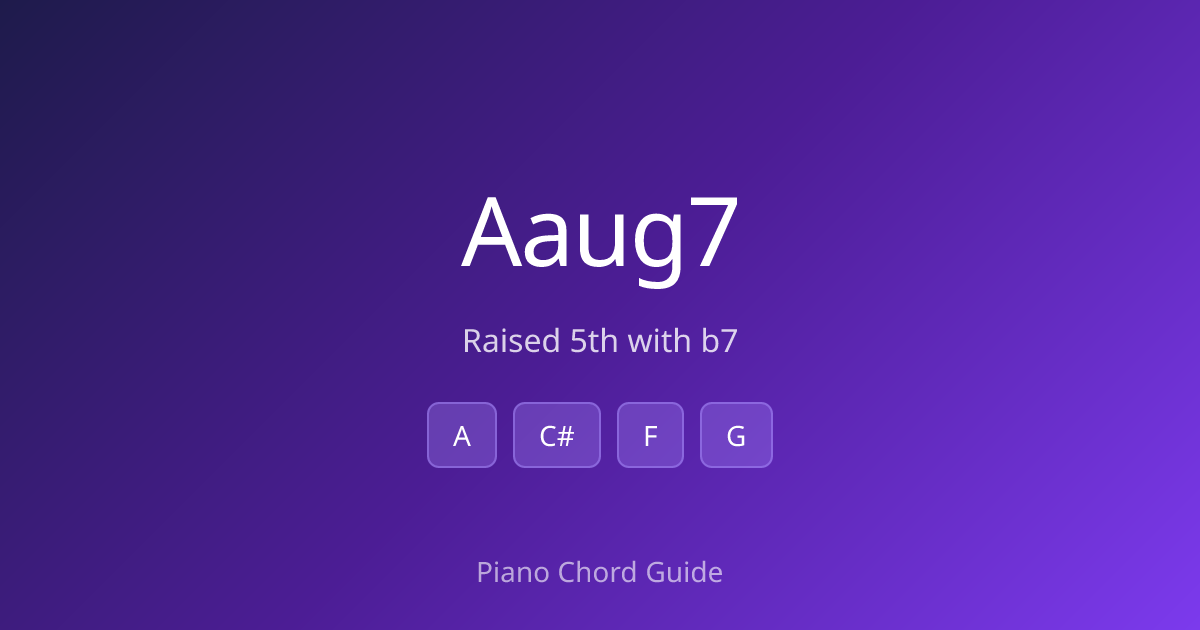 A Augmented 7th Chord on Piano – How to Play Aaug7 (Notes & Fingering ...