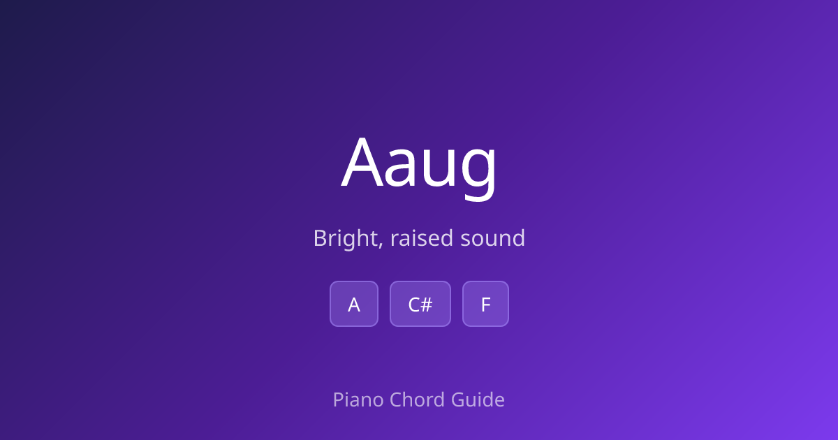 A Augmented Chord on Piano – How to Play Aaug (Notes & Fingering ...