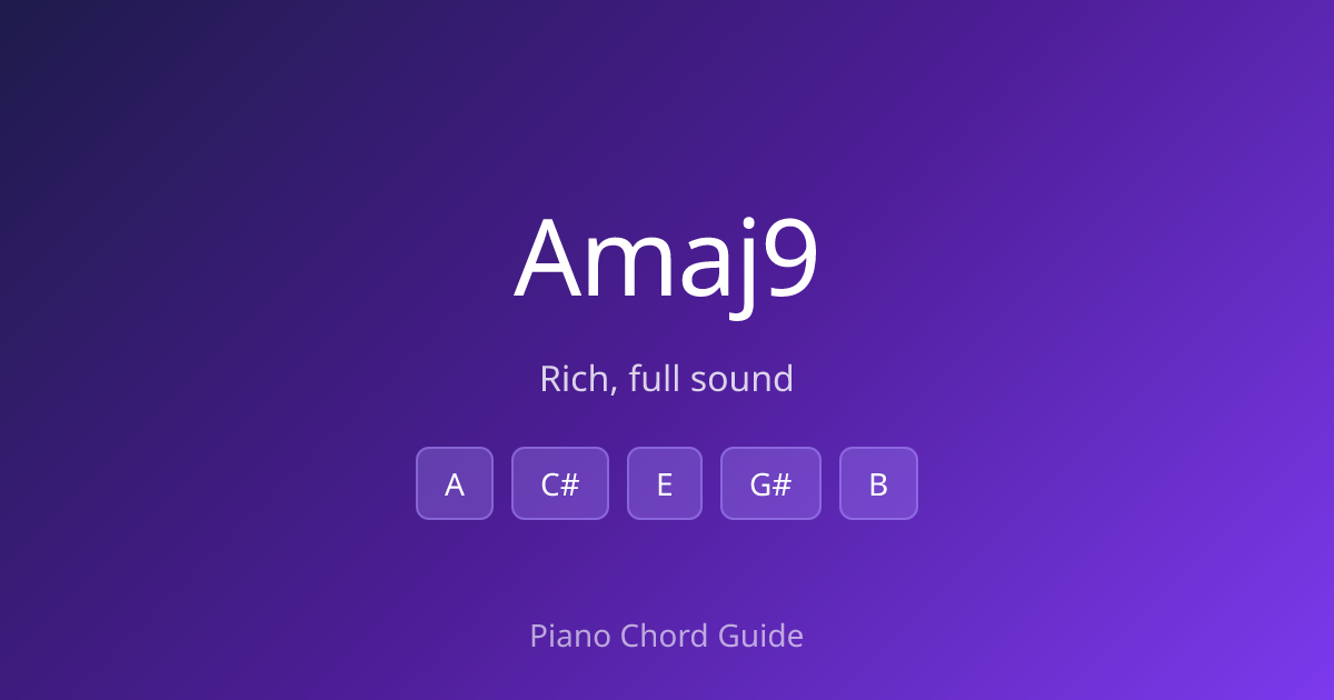 A Major 9th Chord on Piano – How to Play Amaj9 (Notes & Fingering ...