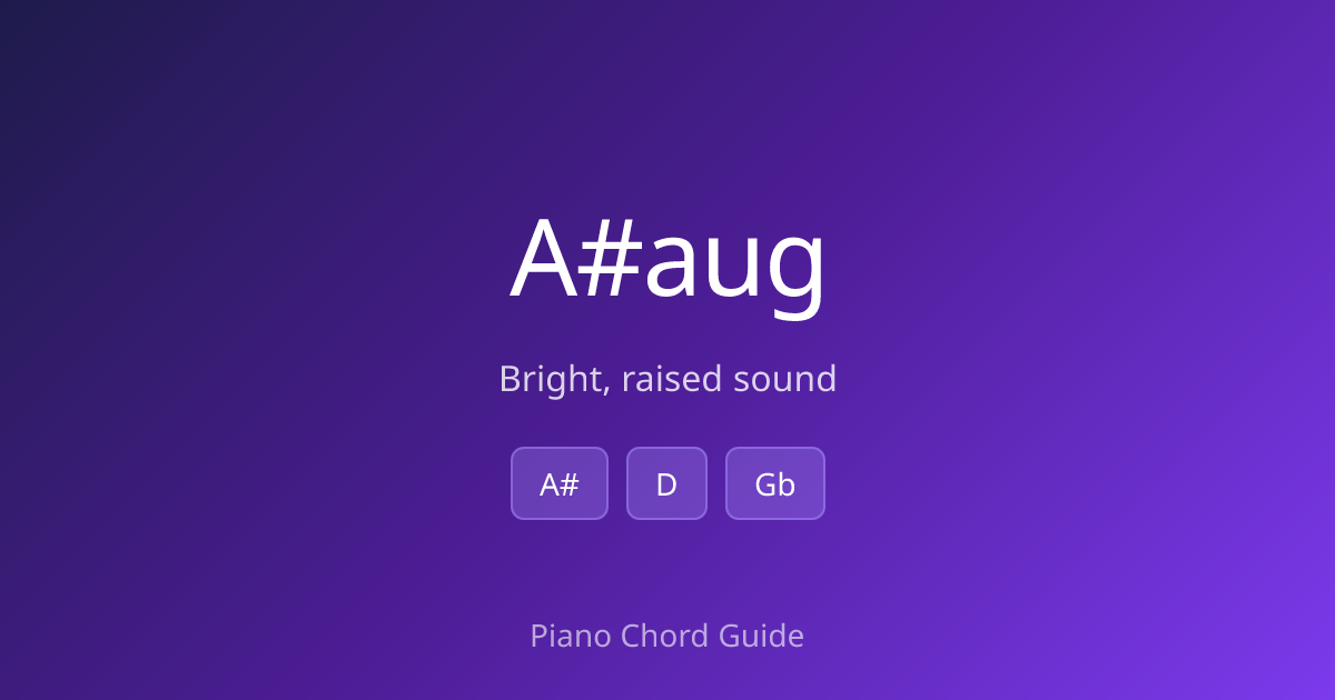 A# Augmented Chord on Piano – How to Play A#aug (Notes & Fingering ...