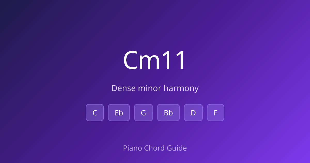 C Minor 11th Chord on Piano – How to Play Cm11 (Notes & Fingering ...