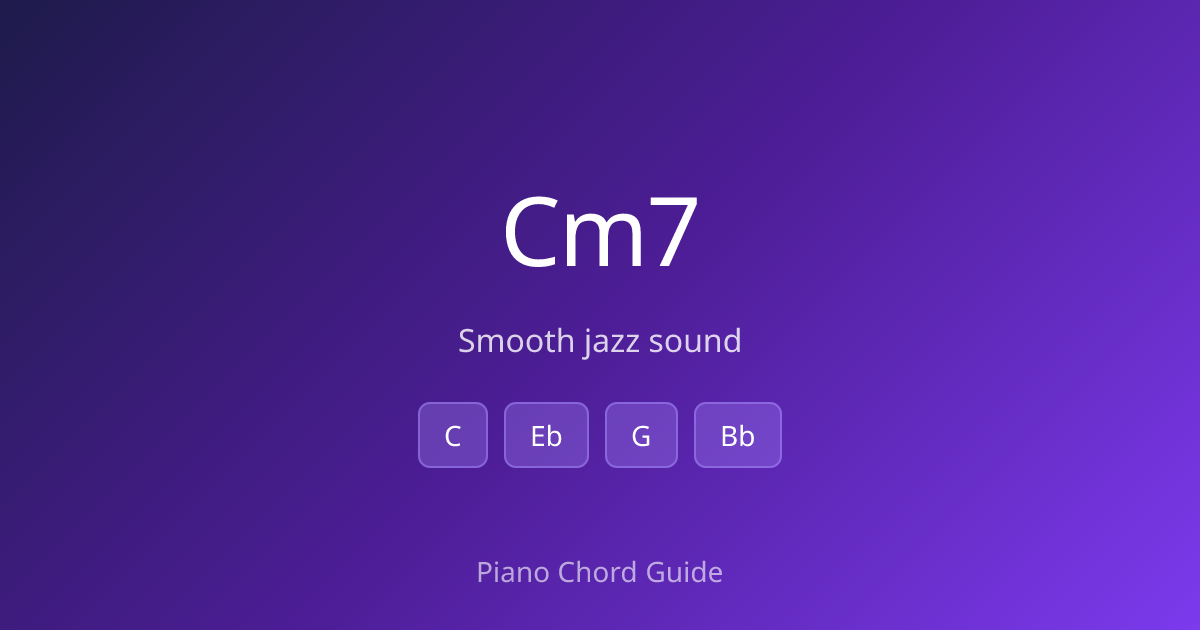 C Minor 7th Chord on Piano – How to Play Cm7 (Notes & Fingering ...