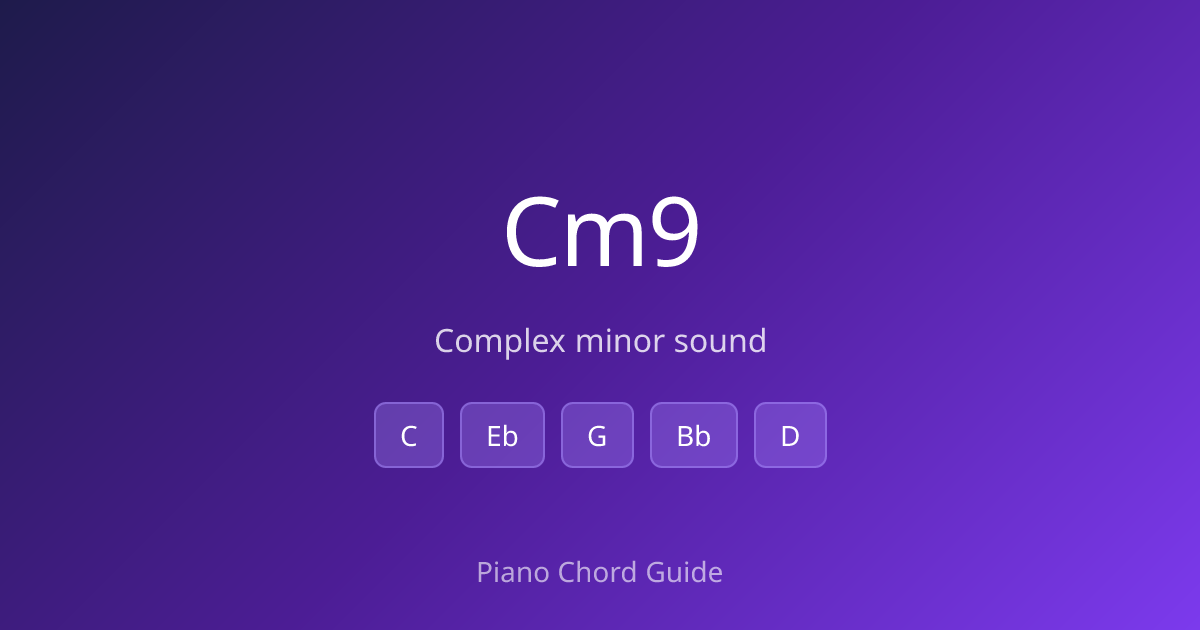 C Minor 9th Chord on Piano – How to Play Cm9 (Notes & Fingering ...