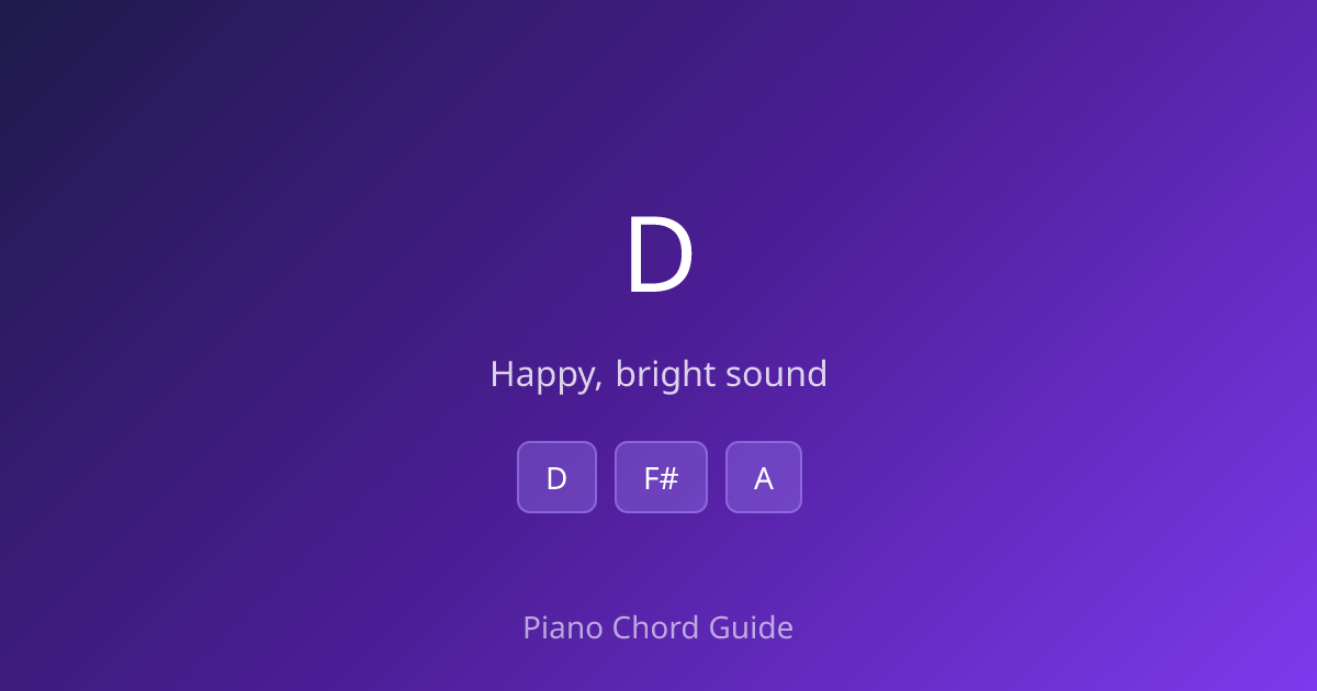 D Major Chord on Piano – How to Play D (Notes & Fingering) - Piano ...