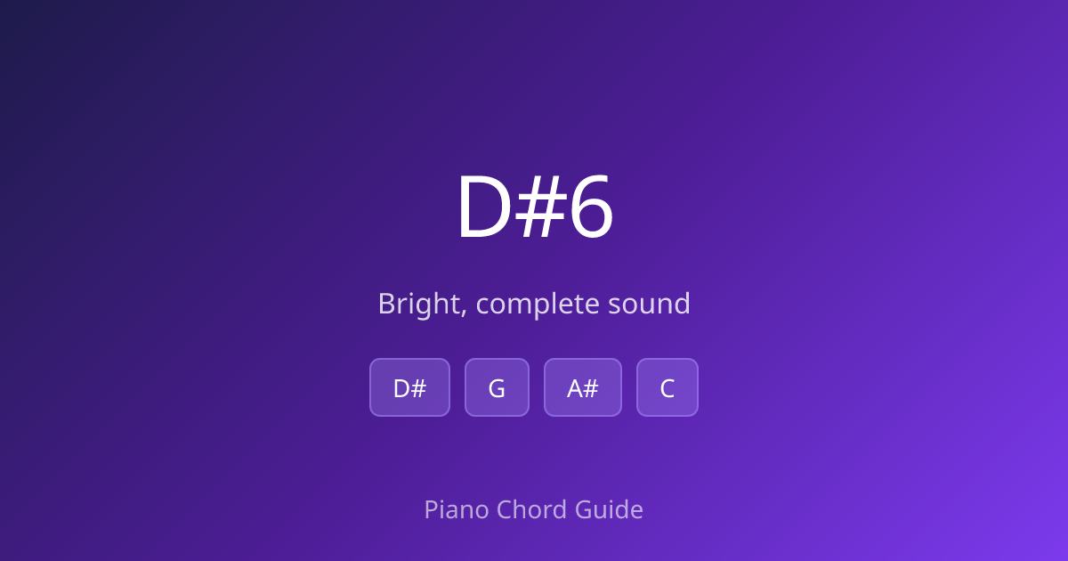 D# Major 6th Chord on Piano – How to Play D#6 (Notes & Fingering ...