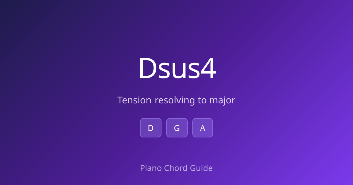 D Suspended 4th Chord on Piano – How to Play Dsus4 (Notes & Fingering ...