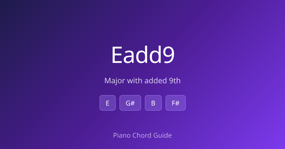 E Add 9 Chord on Piano – How to Play Eadd9 (Notes & Fingering) - Piano ...