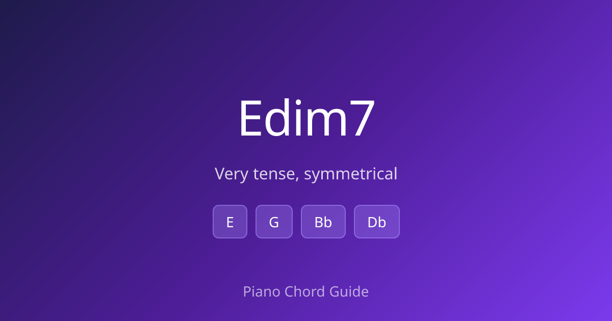 E Diminished 7th Chord on Piano – How to Play Edim7 (Notes & Fingering ...
