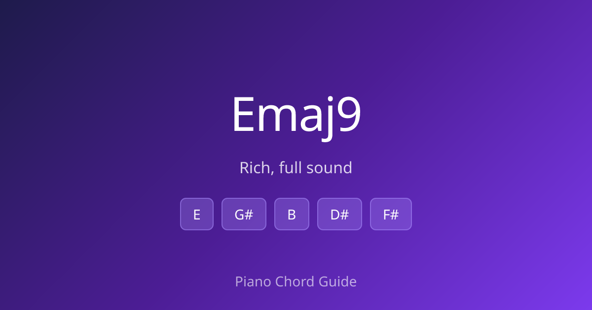 E Major 9th Chord on Piano – How to Play Emaj9 (Notes & Fingering ...