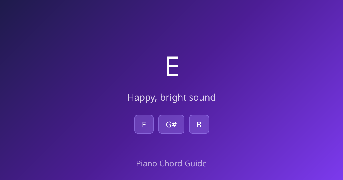E Major Chord on Piano – How to Play E (Notes & Fingering) - Piano ...