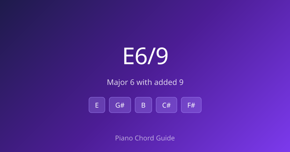 E Six-Nine Chord on Piano – How to Play E6/9 (Notes & Fingering ...