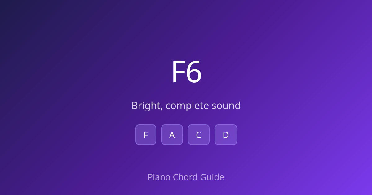 F Major 6th Chord on Piano – How to Play F6 (Notes & Fingering) - Piano ...