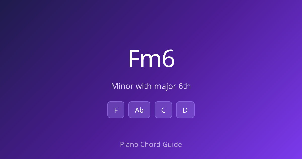 F Minor 6th Chord on Piano – How to Play Fm6 (Notes & Fingering ...