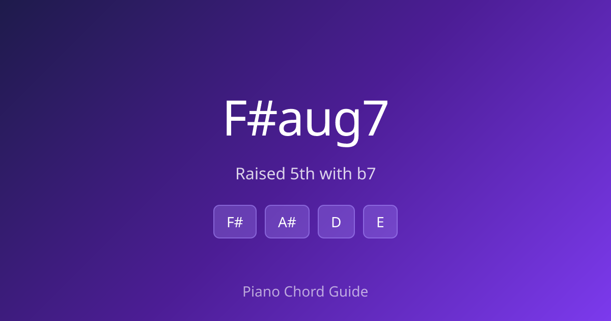 F# Augmented 7th Chord on Piano – How to Play F#aug7 (Notes & Fingering ...