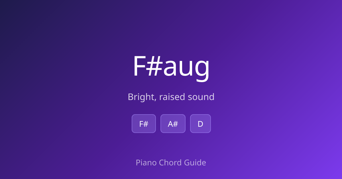 F# Augmented Chord on Piano – How to Play F#aug (Notes & Fingering ...