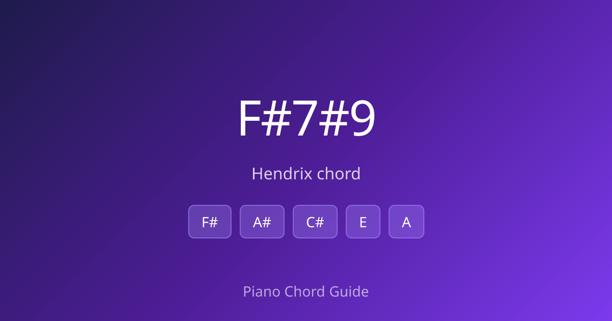 F# Dominant 7 sharp 9 Chord on Piano – How to Play F#7#9 (Notes ...