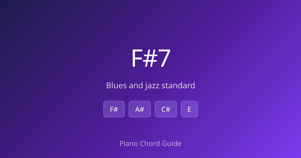 F# Dominant 7th Chord on Piano – How to Play F#7 (Notes & Fingering ...