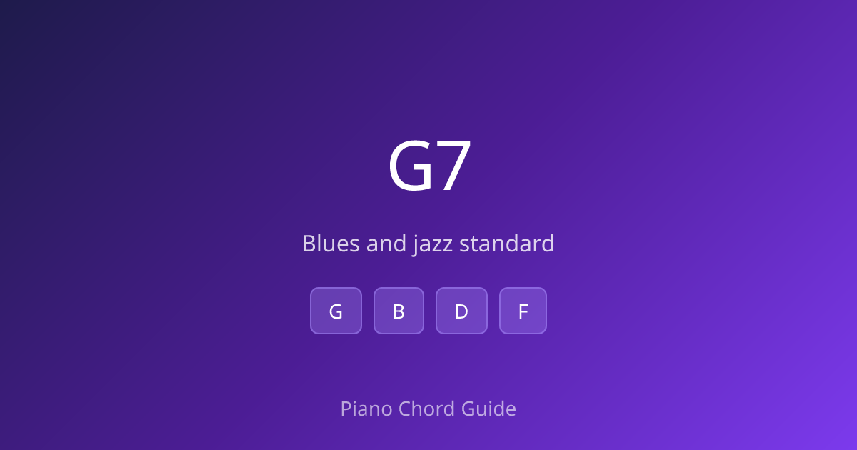 G Dominant 7th Chord on Piano – How to Play G7 (Notes & Fingering ...