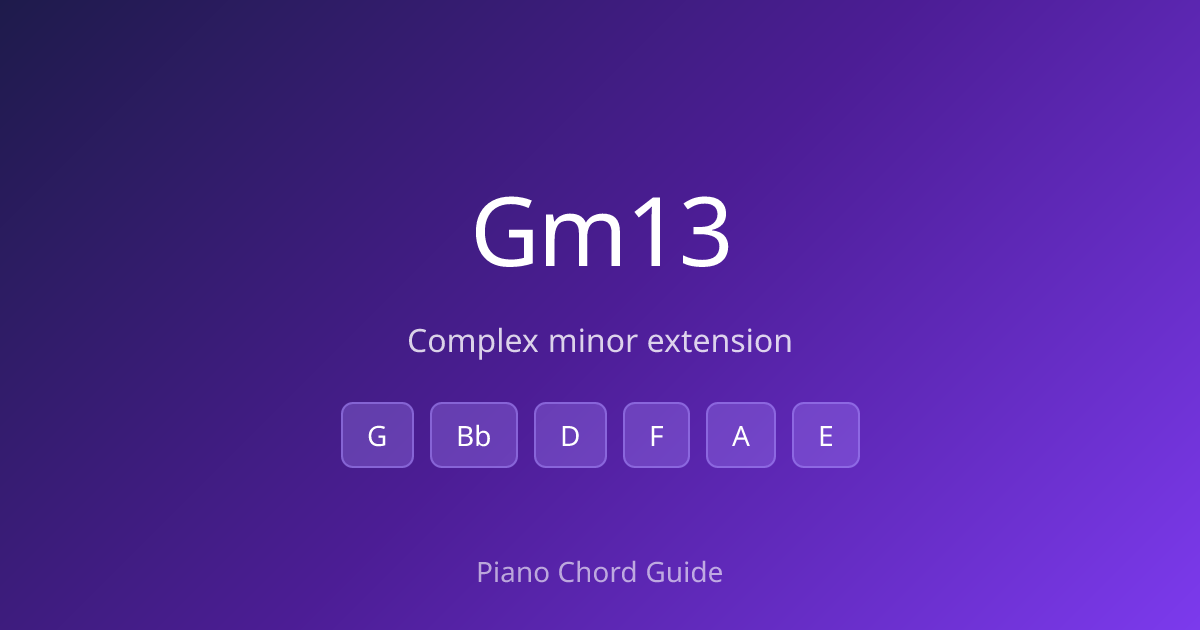 G Minor 13th Chord on Piano – How to Play Gm13 (Notes & Fingering ...