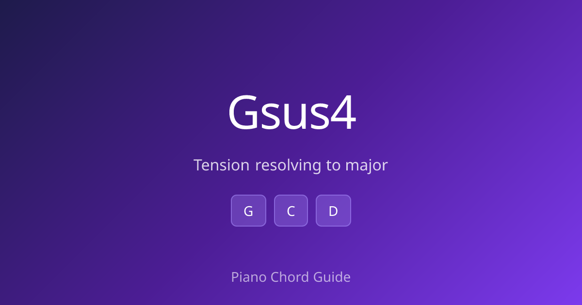 G Suspended 4th Chord on Piano – How to Play Gsus4 (Notes & Fingering ...
